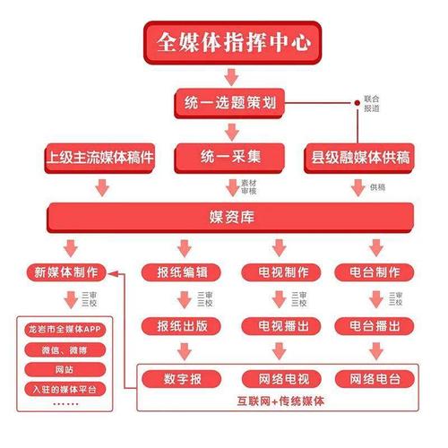 鲸鱼聚财APP平台全国统一人工客户端-第2张图片-优品飞百科