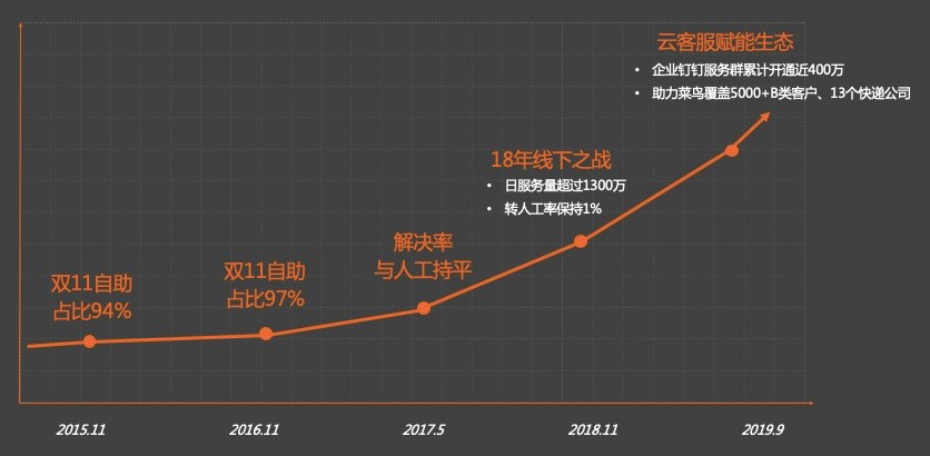 安稳金服24官方客户端电话-第2张图片-优品飞百科