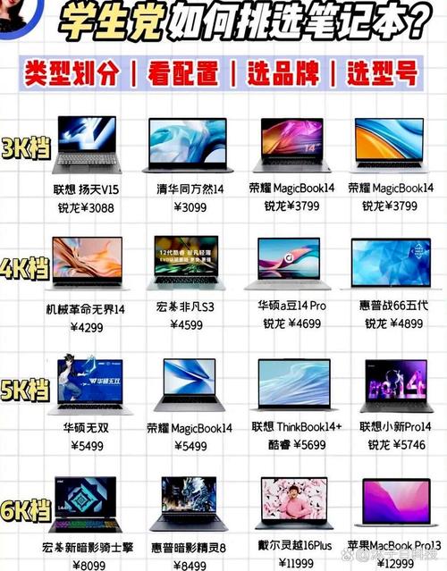 笔记本和超级本怎么选，笔记本和超级本的主要差异？-第3张图片-优品飞百科