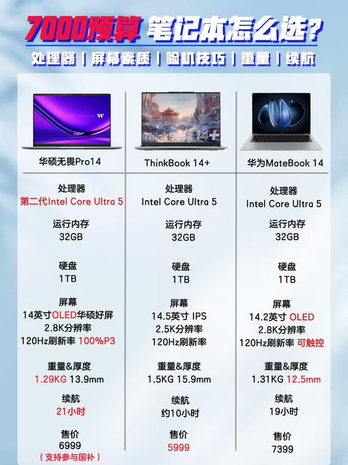 笔记本和超级本怎么选，笔记本和超级本的主要差异？-第8张图片-优品飞百科