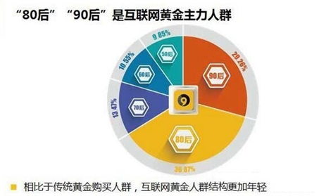 黄金分期24总部客户端电话-第2张图片-优品飞百科