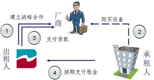 华昌融资租赁有限公司客户端电话-第4张图片-优品飞百科