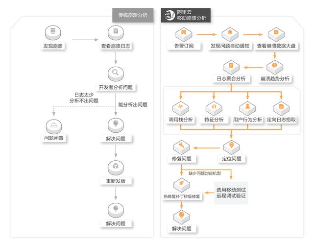 安心花APP平台全国统一24小时在线-第3张图片-优品飞百科