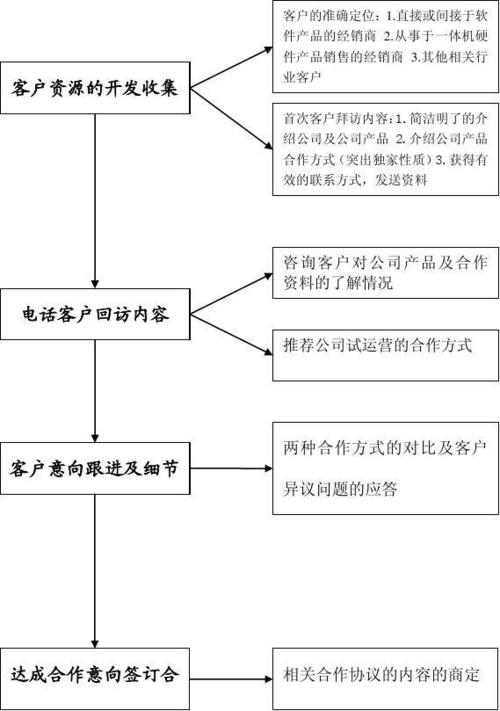 美易借钱24在线客户端电话