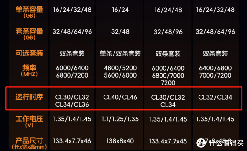 电脑内存包括哪些，电脑内存是由什么组成？-第7张图片-优品飞百科