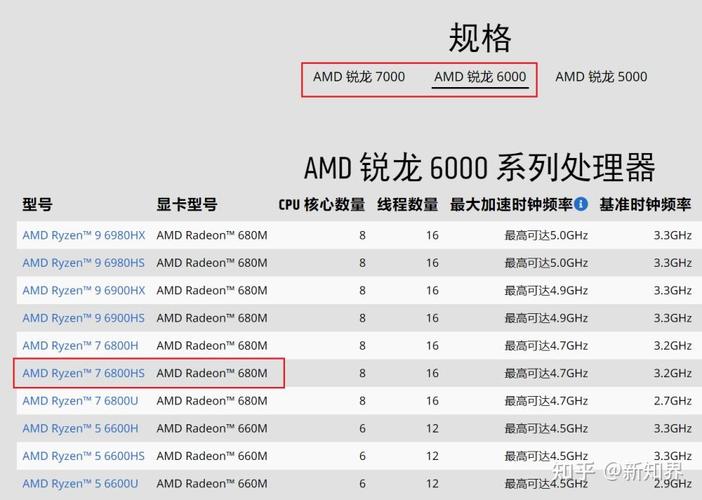 小新酷睿和锐龙哪个好？联想小新酷睿和锐龙？-第3张图片-优品飞百科