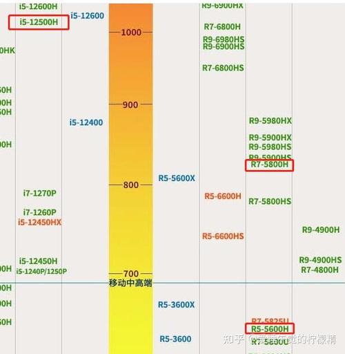 小新酷睿和锐龙哪个好？联想小新酷睿和锐龙？-第4张图片-优品飞百科