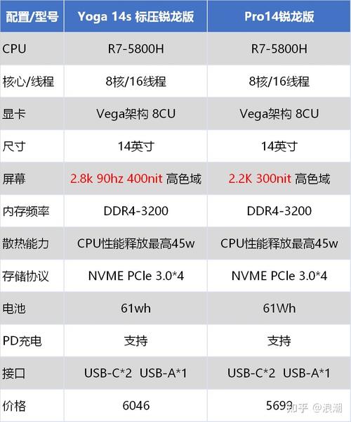 小新酷睿和锐龙哪个好？联想小新酷睿和锐龙？-第6张图片-优品飞百科