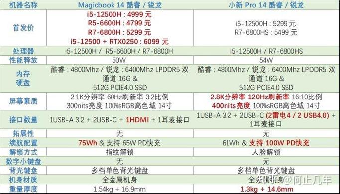 小新酷睿和锐龙哪个好？联想小新酷睿和锐龙？-第7张图片-优品飞百科