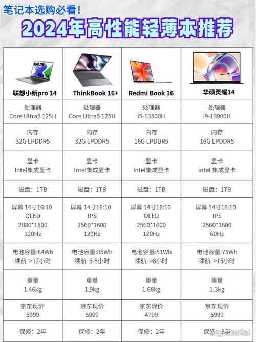 小新酷睿和锐龙哪个好？联想小新酷睿和锐龙？-第8张图片-优品飞百科