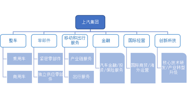 上汽财务平台24小时客户端电话