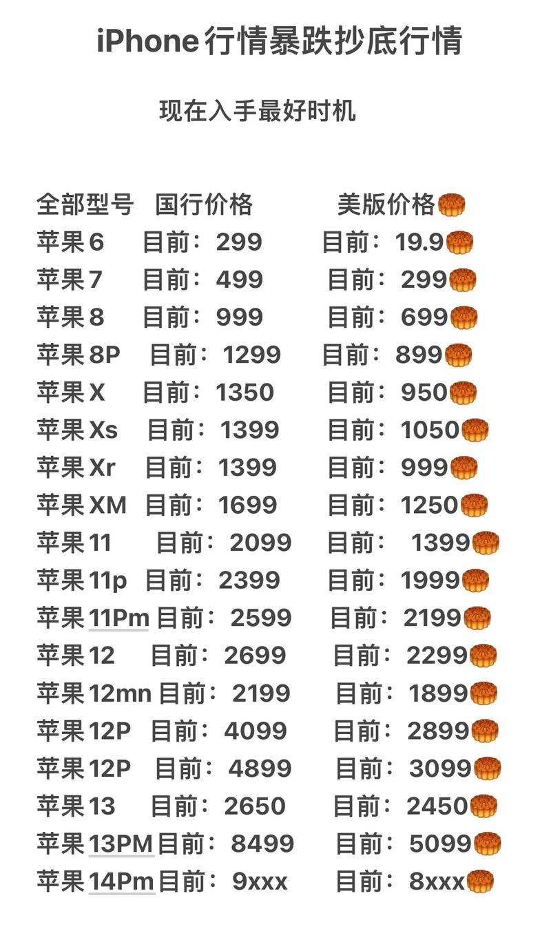 现在买二手苹果哪款好，现在买二手苹果哪款值得入手？-第5张图片-优品飞百科