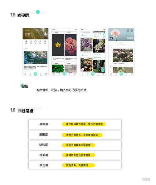 乐享花APP24小时在线服务