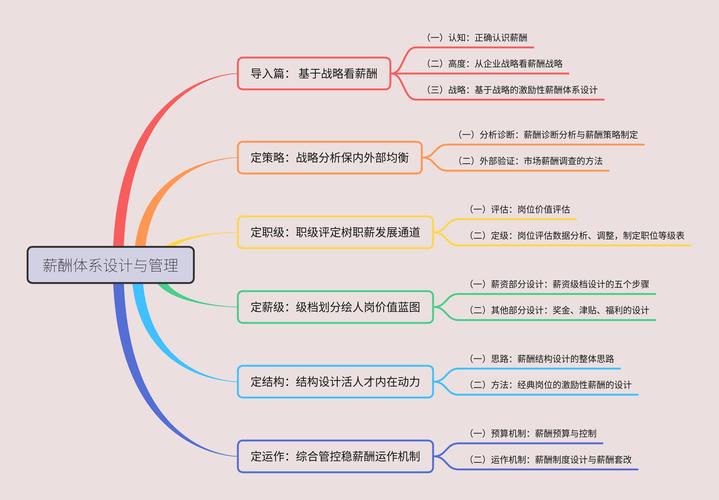 薪分期客户端服务电话