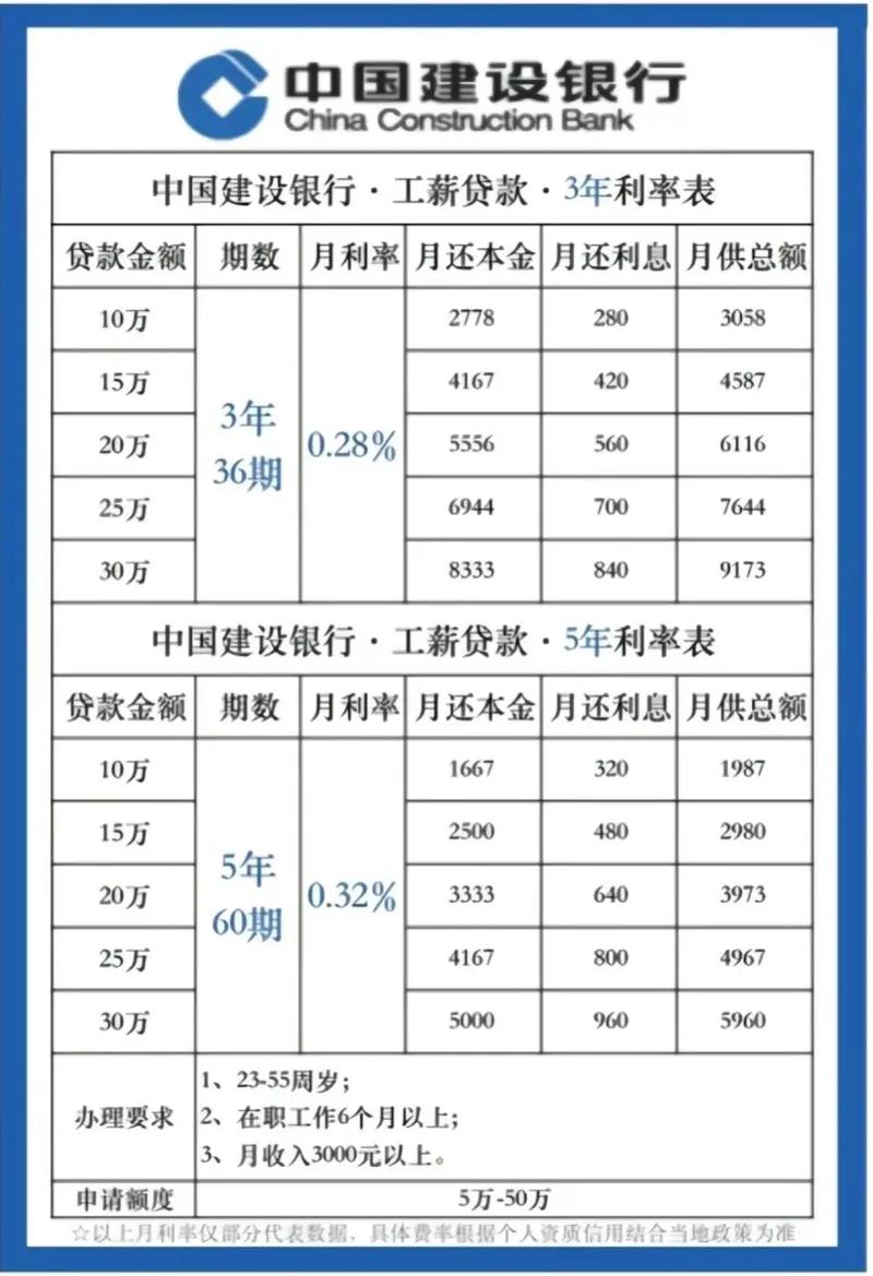 薪分期借款24小时在线服务