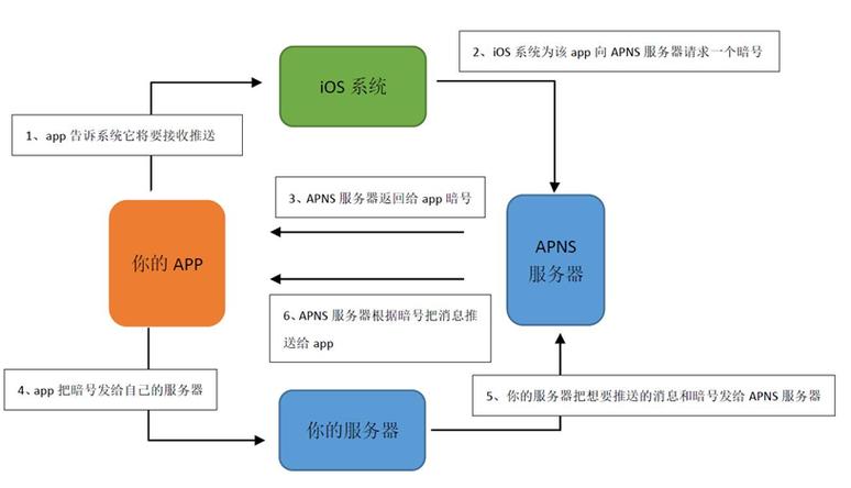 福来花APP客户端电话-第4张图片-优品飞百科