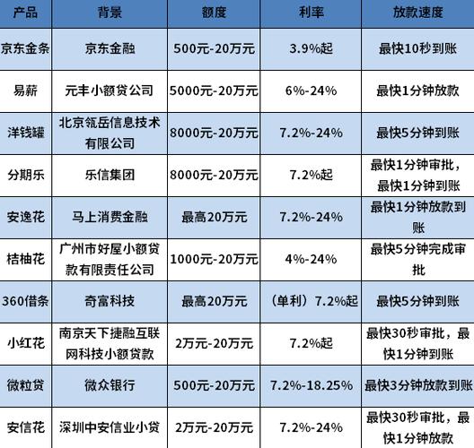 点点借款24人工客户端电话