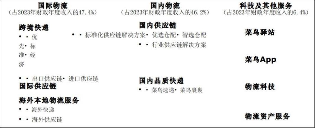 菜鸟借条有限公司客户端电话