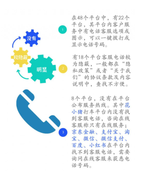 随时用APP24小时在线服务