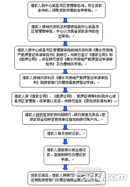 米言贷款全国统一24小时在线-第4张图片-优品飞百科