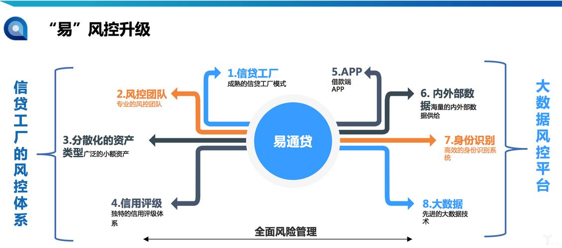 速通借款全国统一人工客户端