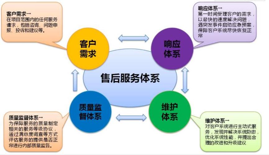 西游分期客户端服务电话-第4张图片-优品飞百科