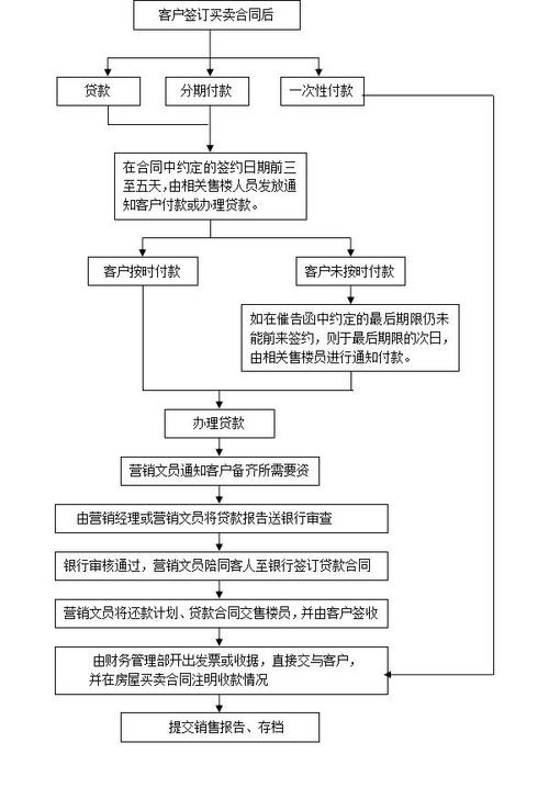 西游分期借款24小时在线服务-第3张图片-优品飞百科