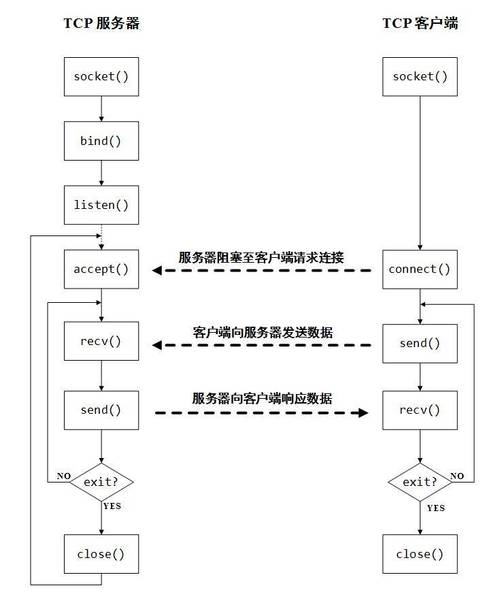 点点分期全国统一人工客户端-第4张图片-优品飞百科