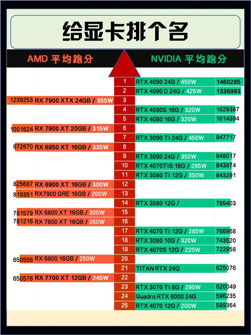 gtx680和gt730哪个好，gt730和gtx660哪个好