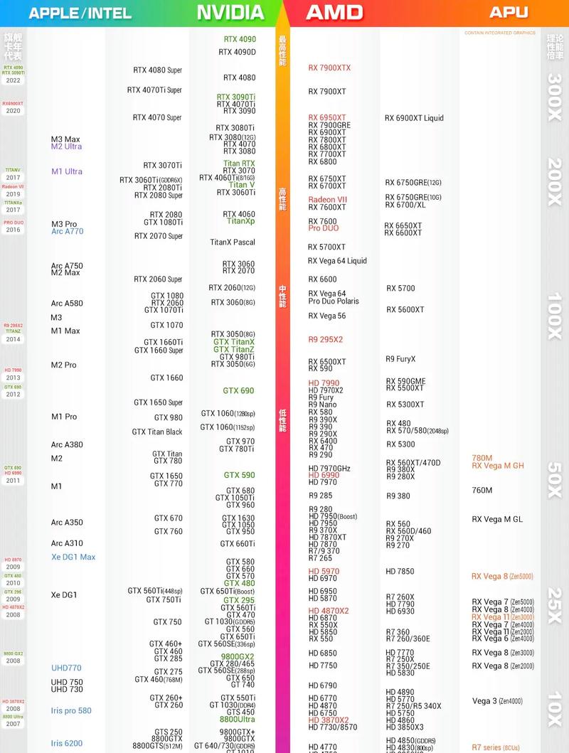 gtx680和gt730哪个好，gt730和gtx660哪个好-第2张图片-优品飞百科