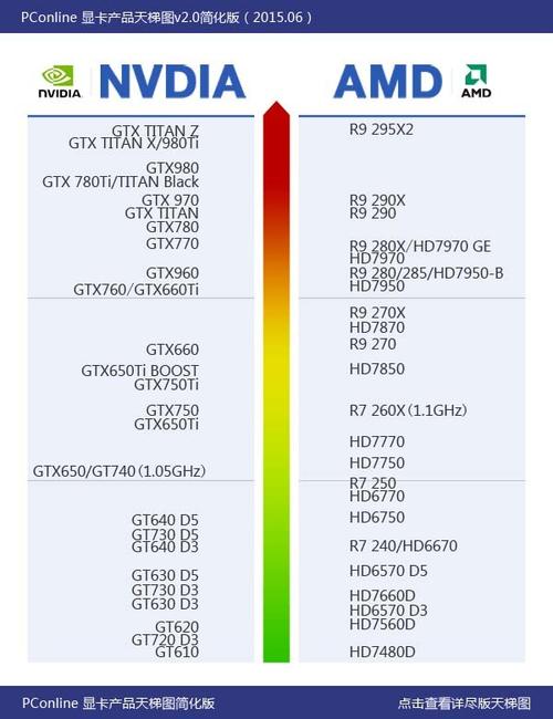 gtx680和gt730哪个好，gt730和gtx660哪个好-第4张图片-优品飞百科