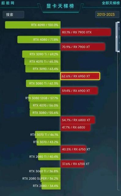 gtx680和gt730哪个好，gt730和gtx660哪个好-第5张图片-优品飞百科