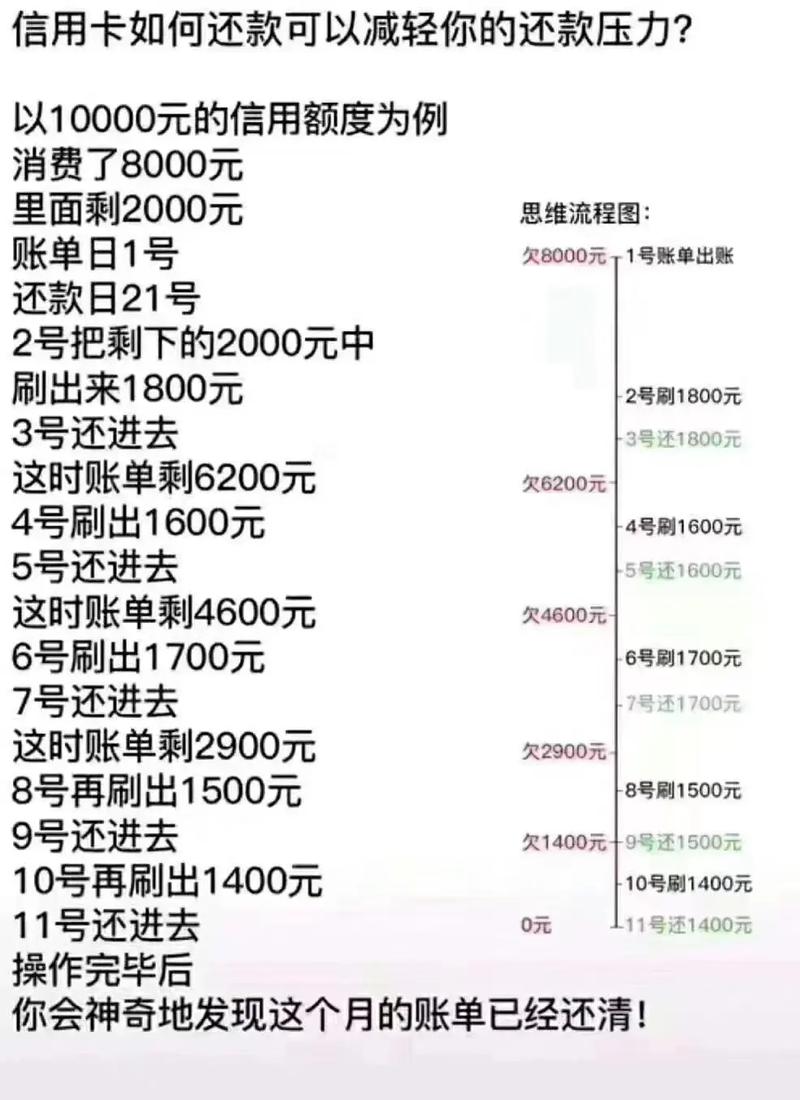 来趣花还款客户端电话