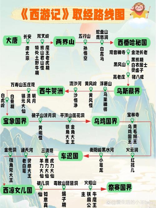 西游分期全国统一24小时在线-第3张图片-优品飞百科