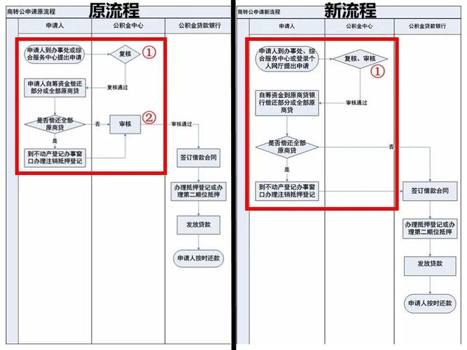 臻心贷借款全国统一24小时在线-第2张图片-优品飞百科