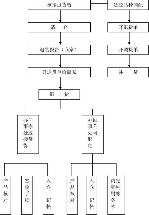 融信优品有限公司客户端电话-第2张图片-优品飞百科