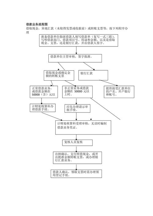 八戒应急借款公司24小时在线服务-第3张图片-优品飞百科