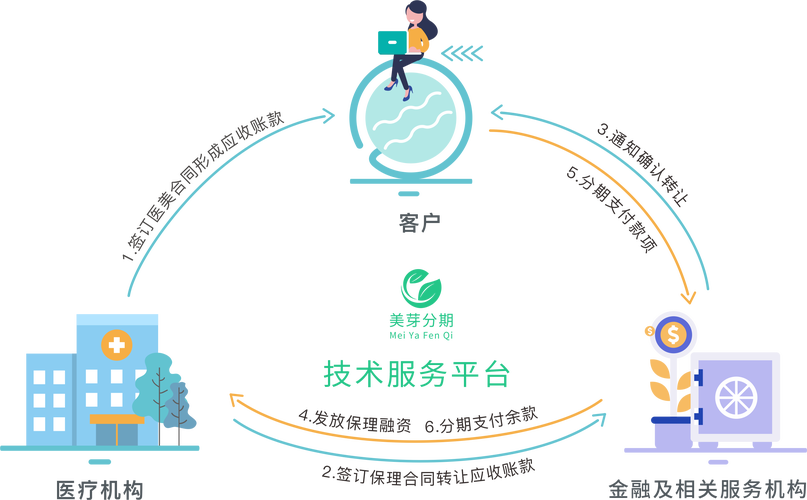 无忧分期全国统一人工客户端-第2张图片-优品飞百科