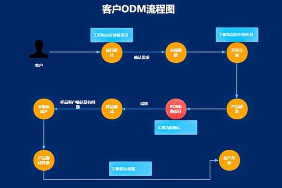 薪分期客户端服务电话-第3张图片-优品飞百科