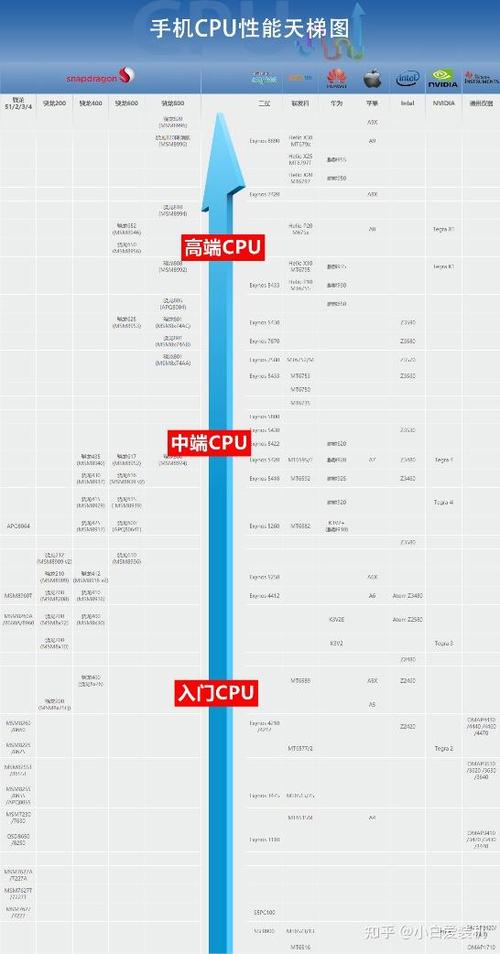 cpu功耗多少正常？cpu功耗高费电吗？-第4张图片-优品飞百科