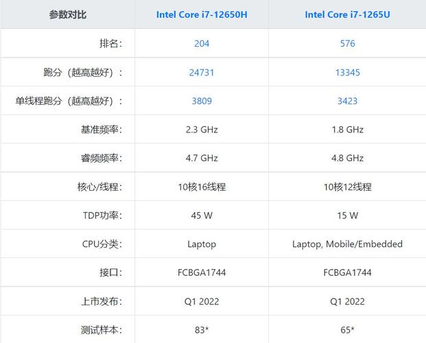 cpu功耗多少正常？cpu功耗高费电吗？-第6张图片-优品飞百科