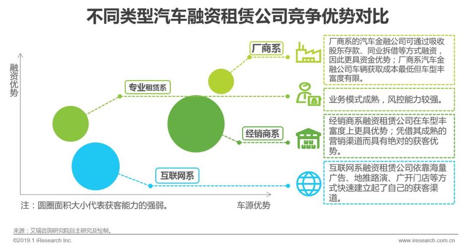 捷众普惠融资租赁24小时在线服务-第5张图片-优品飞百科