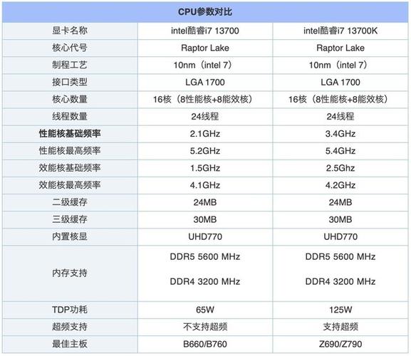 cpu风扇多少度开始转，cpu风扇设置多少度-第5张图片-优品飞百科