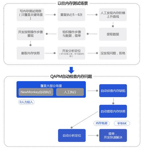 芸豆花人工客户端电话-第4张图片-优品飞百科