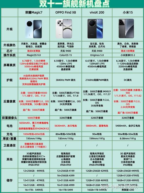 华为p20pro和华为nova4哪个好用，华为p20跟华为nova4哪个好？-第3张图片-优品飞百科