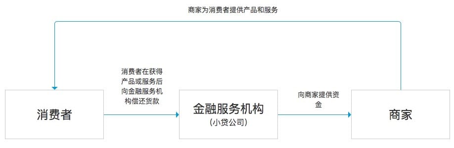 京汇卡借款全国统一24小时在线