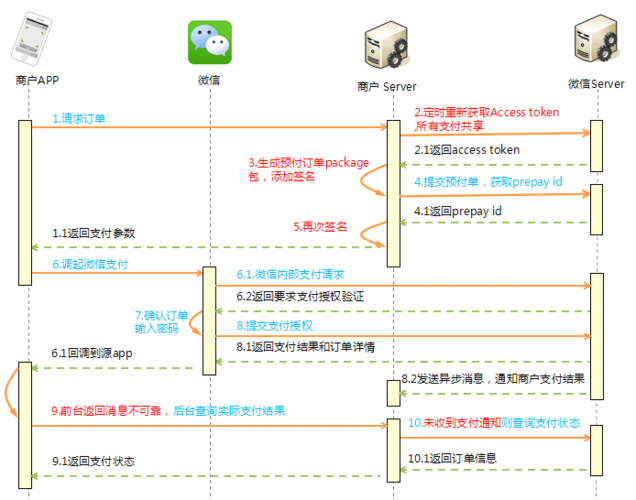 无忧分期24还款客户端电话-第2张图片-优品飞百科