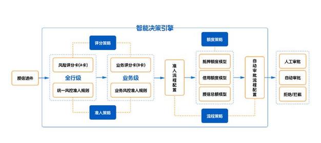 信贷24小时在线服务-第2张图片-优品飞百科