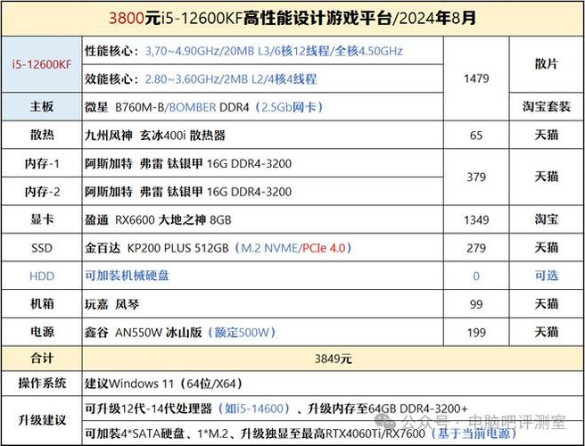 酷睿e7500能玩lol吗？酷睿e7500怎么样？-第2张图片-优品飞百科