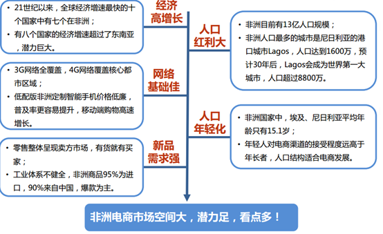 速通贷全国统一人工客户端-第2张图片-优品飞百科